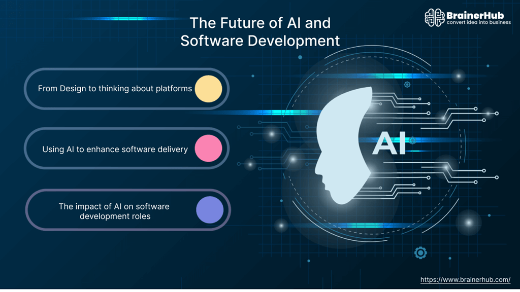 Will AI make programming easier or harder for developers?