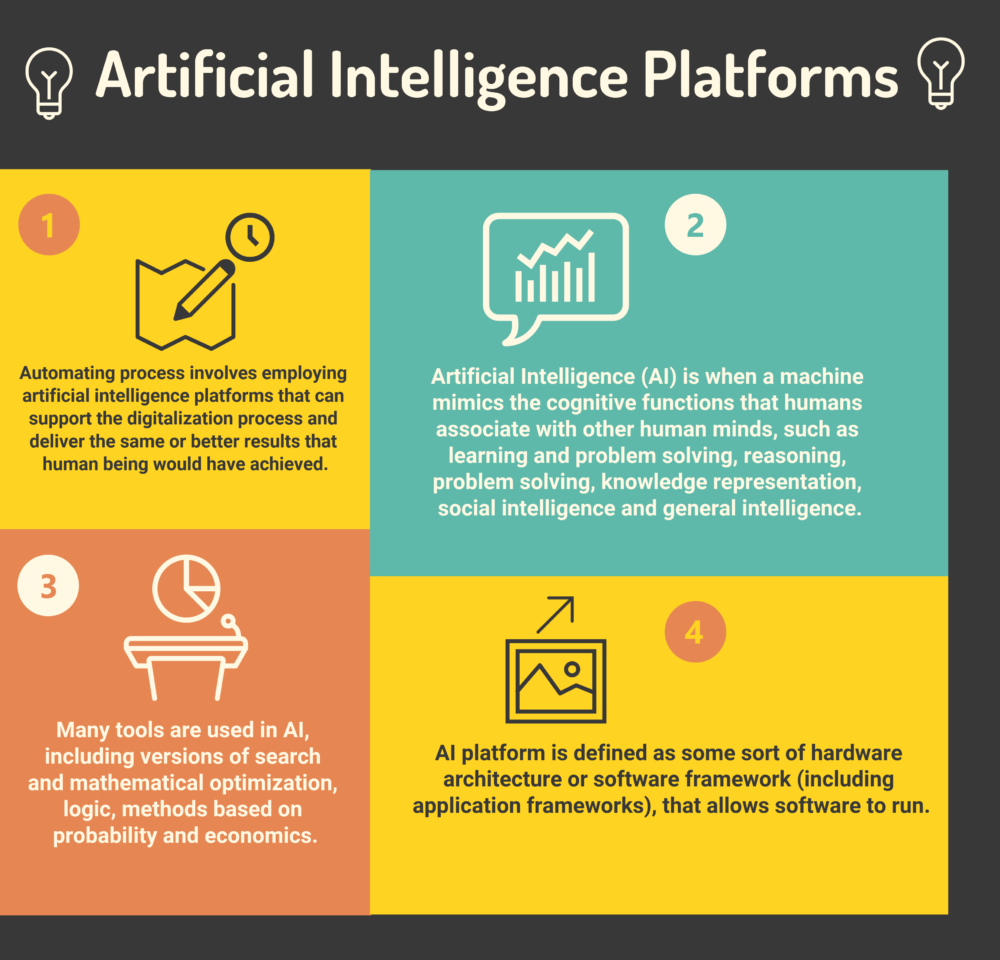 Intelligence platforms predictiveanalyticstoday practices