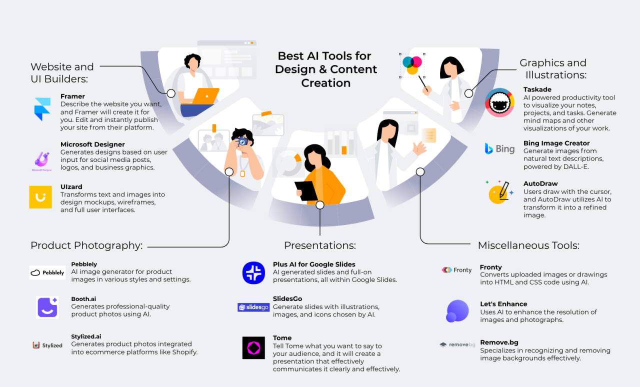 AI tools for improving the speed and quality of product design