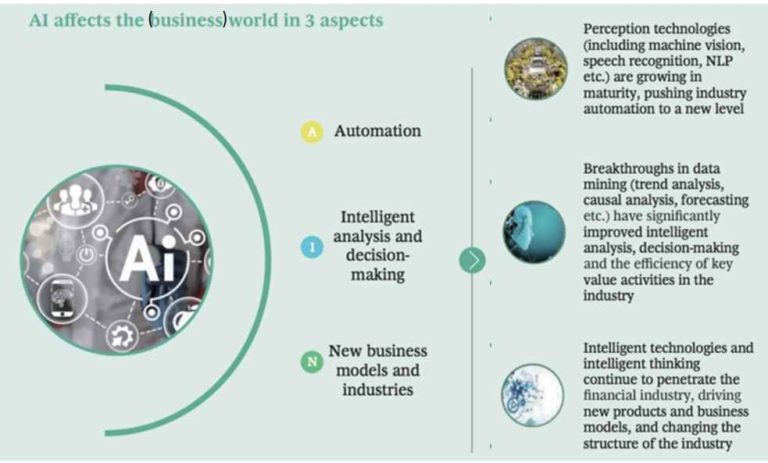 Exploring the unseen ways AI affects our daily routines