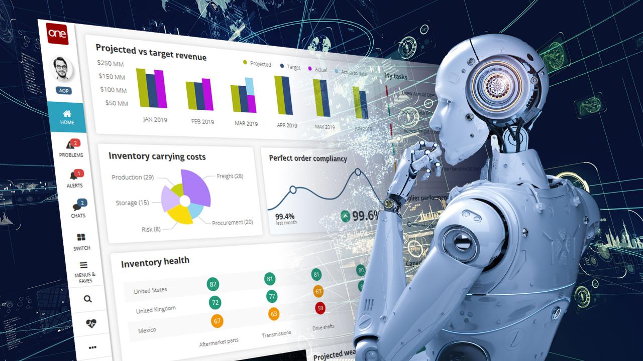 Ai chain supply helps logistics thinks build itself business trends logisticsbureau