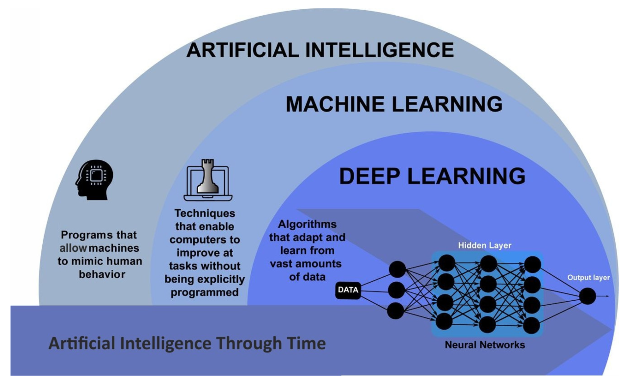 How AI enhances big data security in business operations