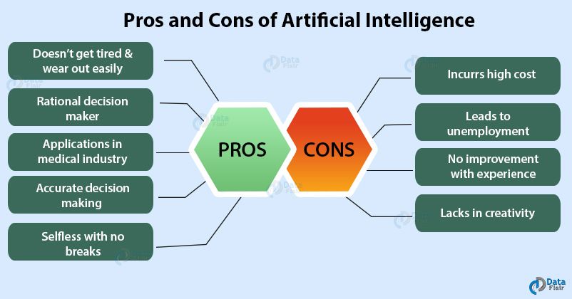 Understanding the benefits and risks of AI in our daily lives