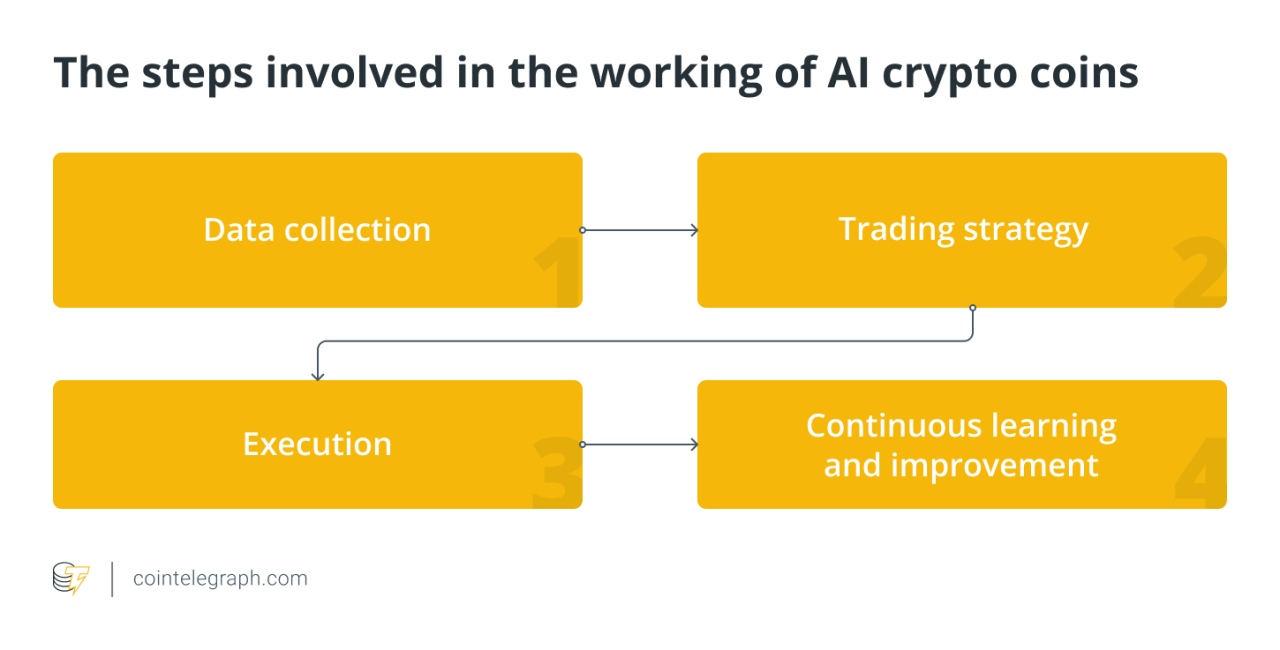 How AI could be used to create more equitable crypto systems