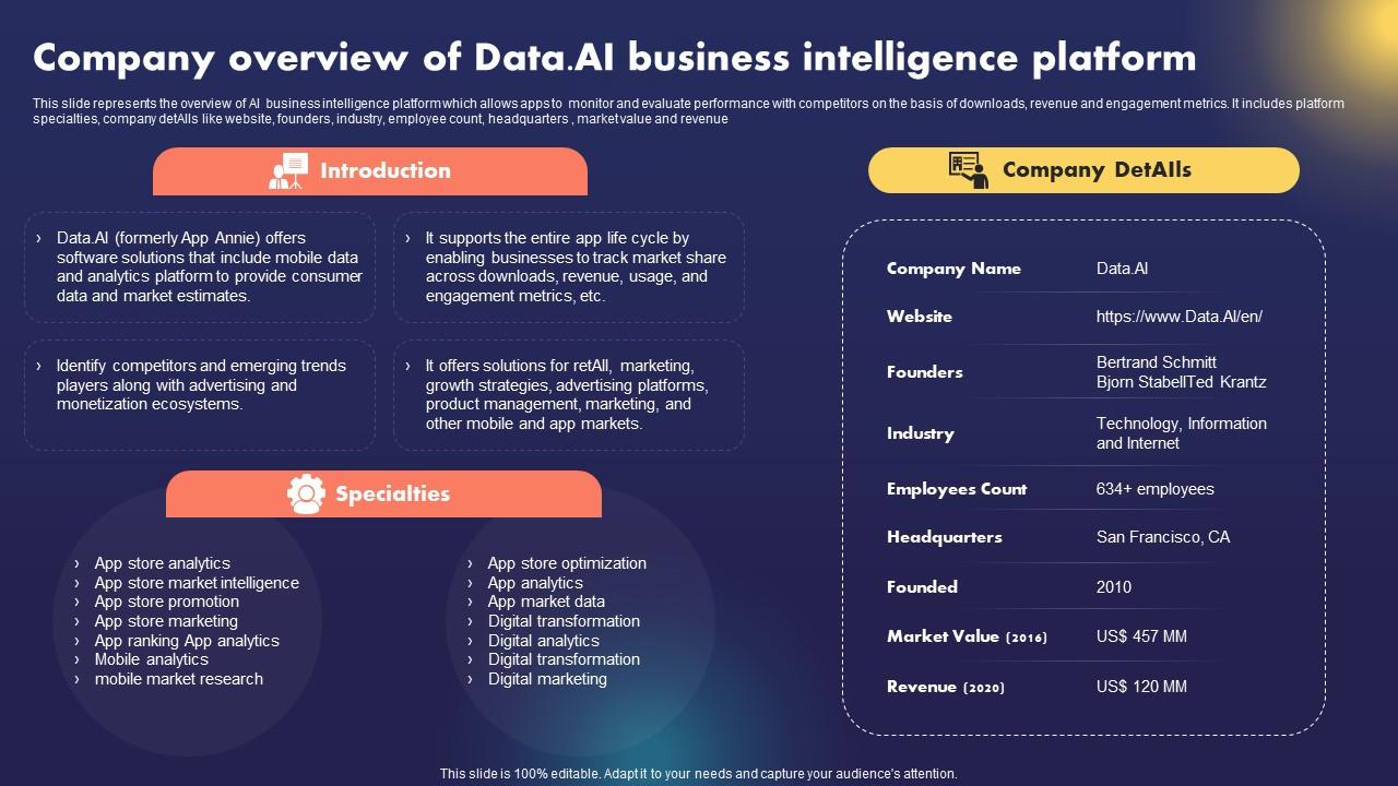 Cost-effectiveness of AI in big data management for businesses