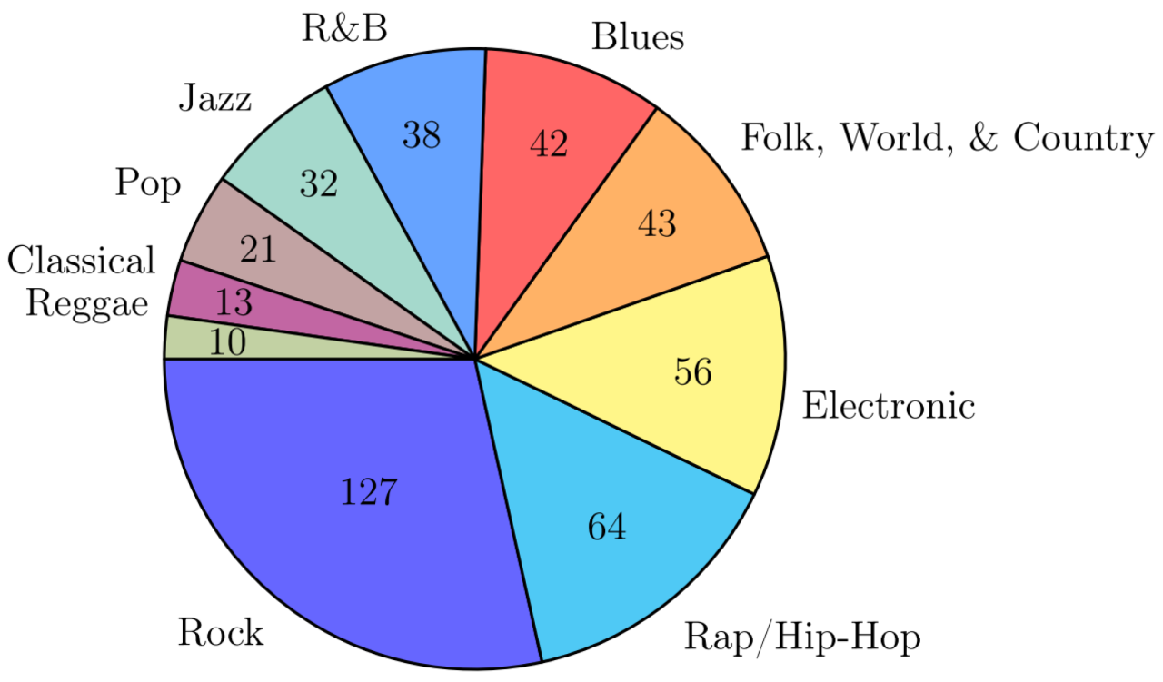 AI's ability to generate diverse musical styles and genres