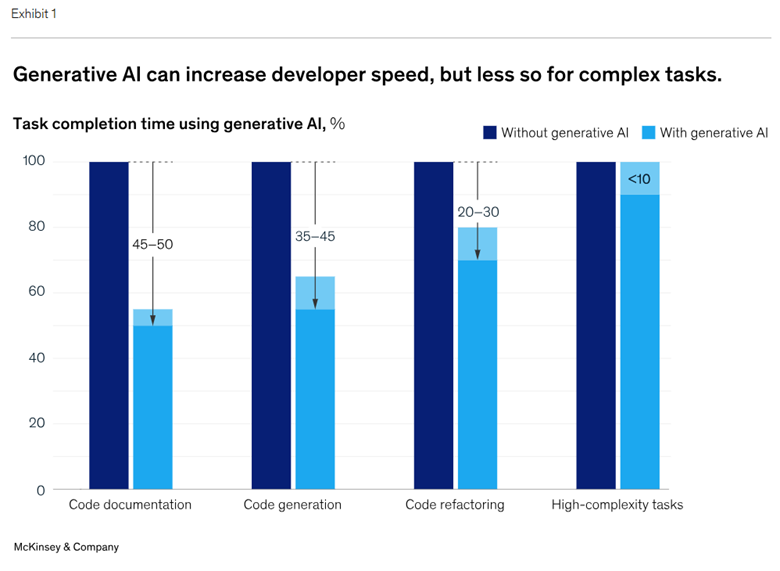 Robotics advanced infographic statista