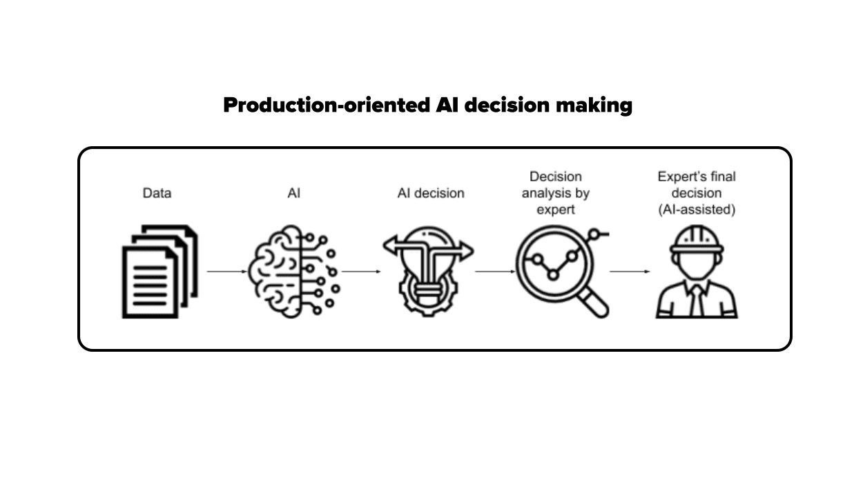 How AI algorithms shape our online experiences and daily choices