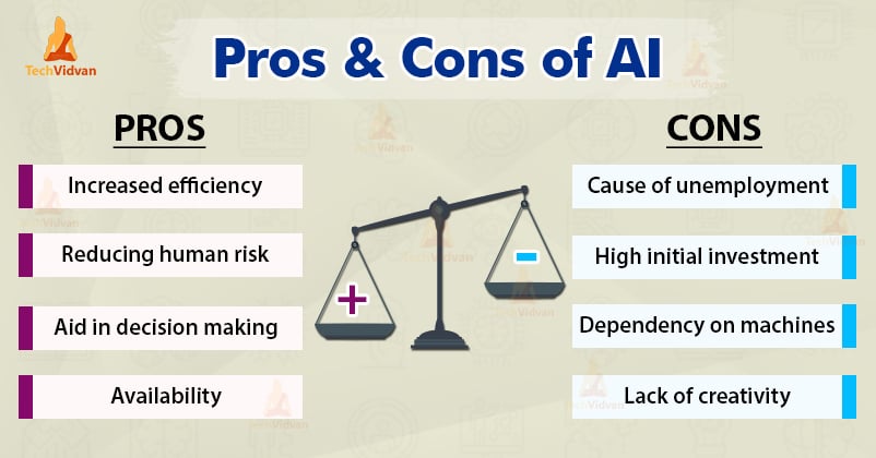 Intelligent disadvantages advantages industries tasks