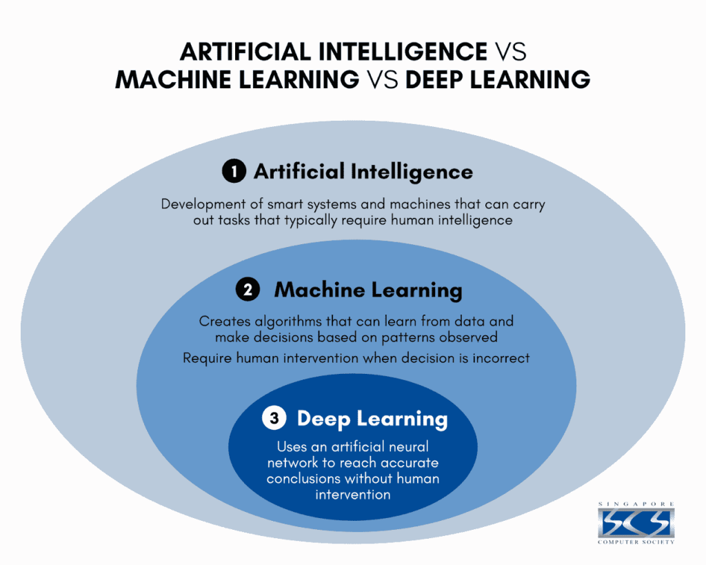 Evaluating the performance of different AI models for cryptocurrency price forecasting.