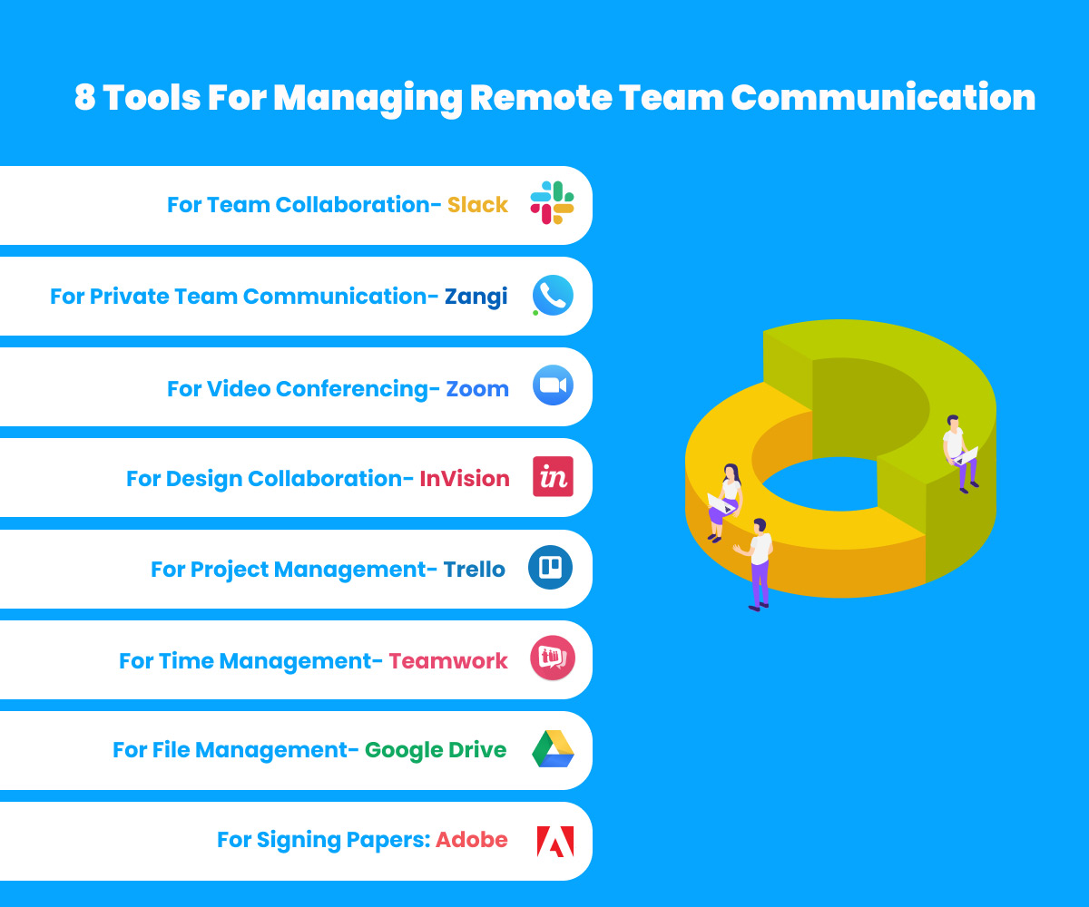 Top AI-powered project management software for remote workers