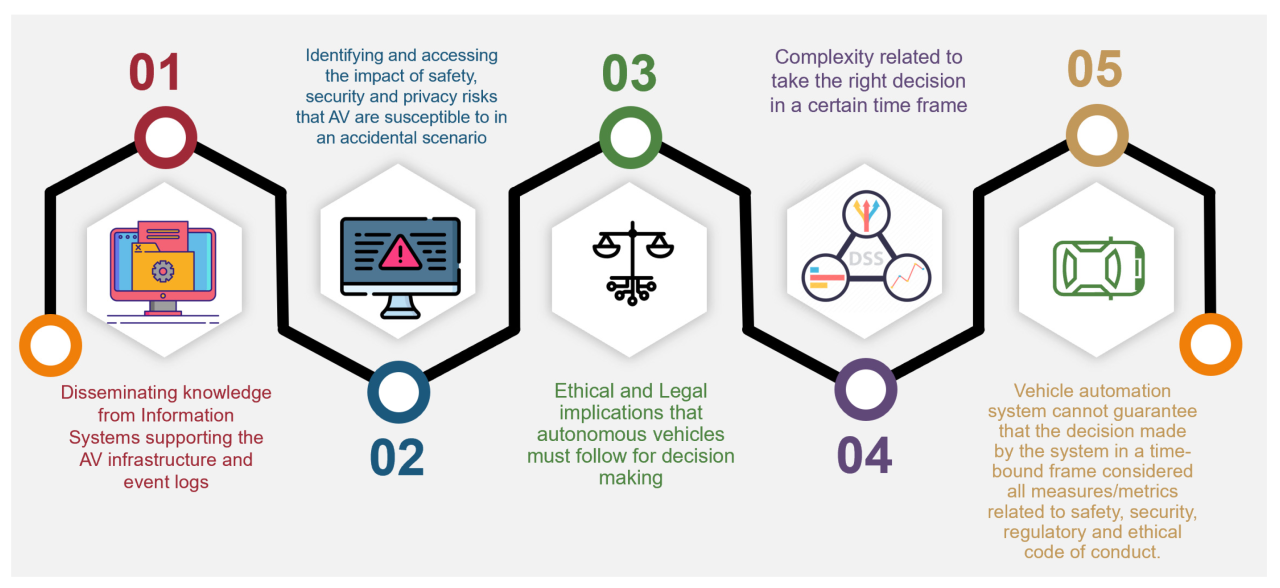 Ethical implications of AI in decentralized finance (DeFi)